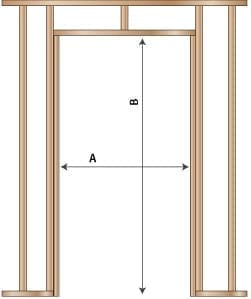 Rough Opening Sizes for Commercial Door Frames