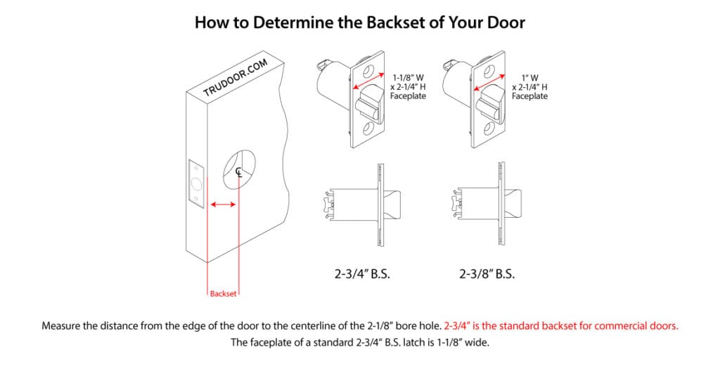 Commercial Door Locks Locksets