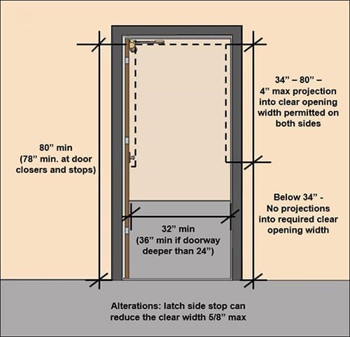 ADA Door Accessibility Guidelines