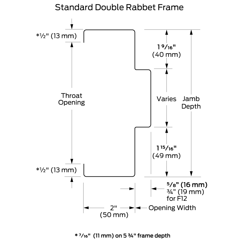 Standard Double Rabbet Hollow Metal Frame 