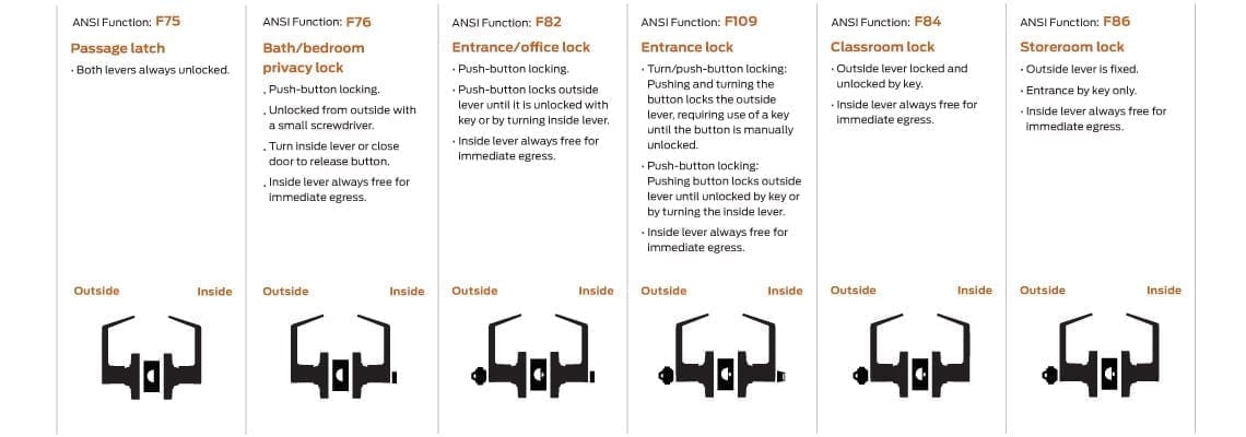 commercial-door-lock-guide